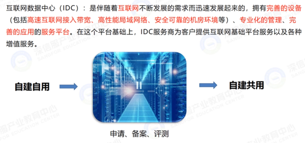 互联网数据中心的定义