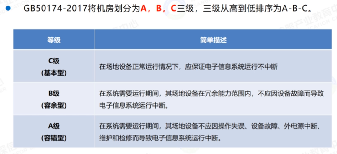 GB50174数据中心分级标准