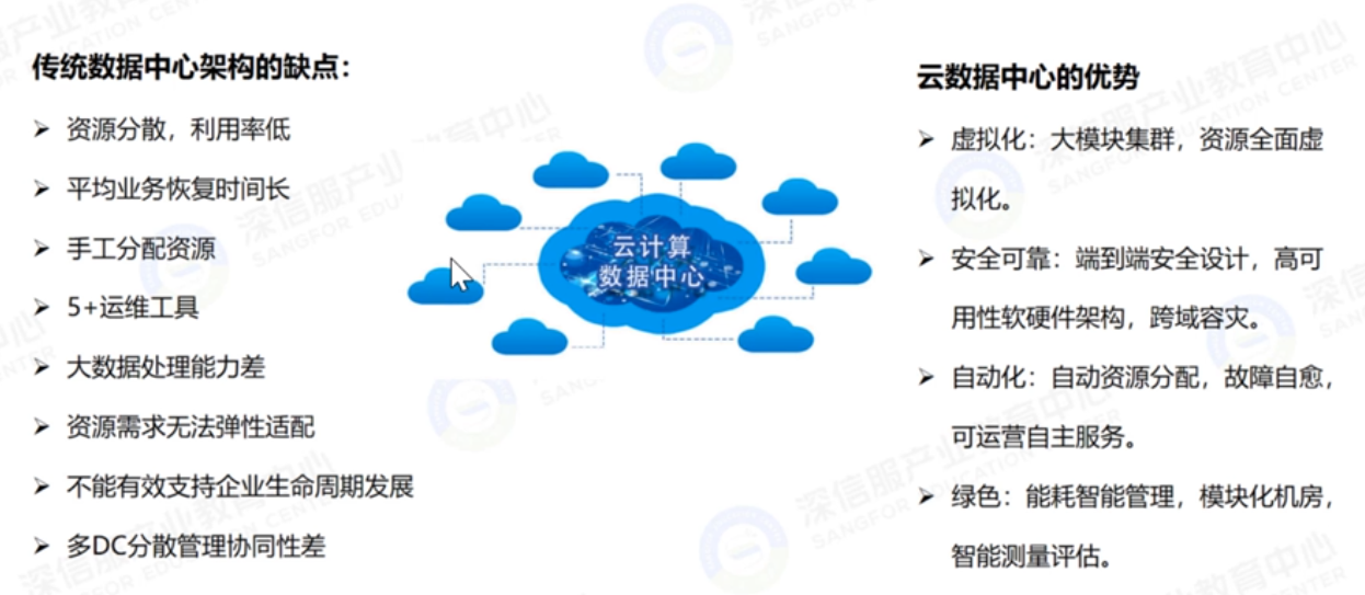 数据中心迈向云时代