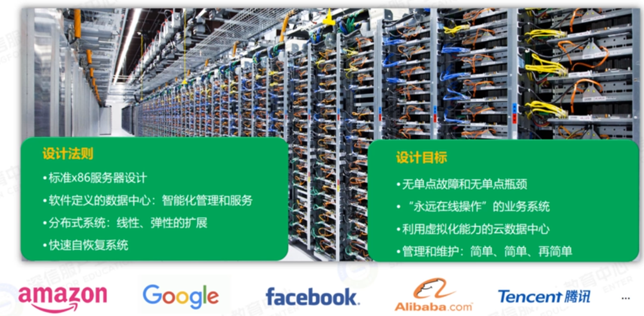 互联网背景下的数据中心设计