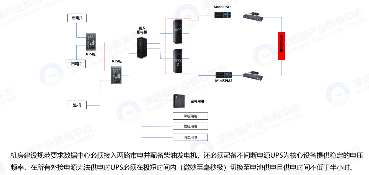 数据中心-电气子系统