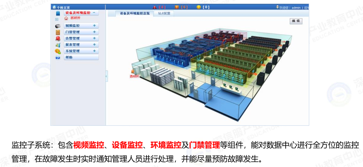 数据中心-监控子系统