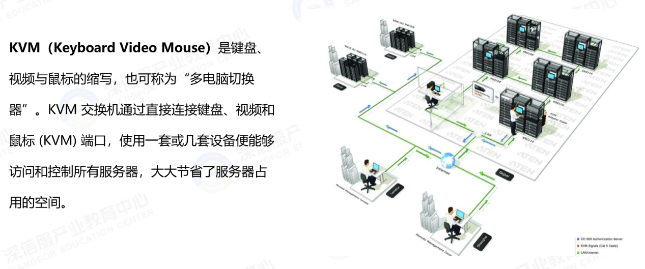 数据中心-KVM子系统