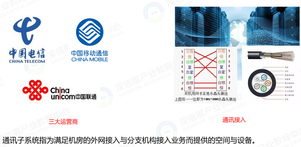 数据中心-通讯子系统