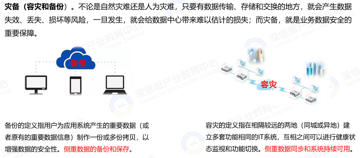 什么是灾备