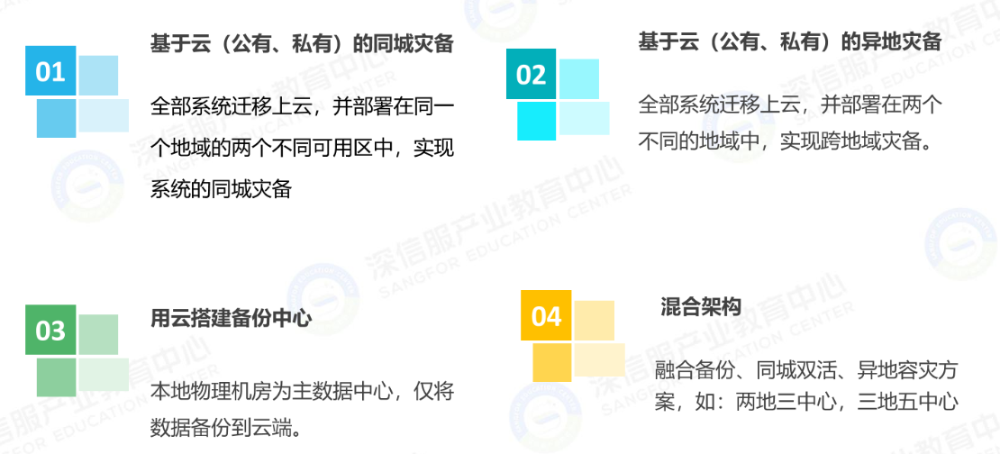 云计算场景下的典型灾备设计