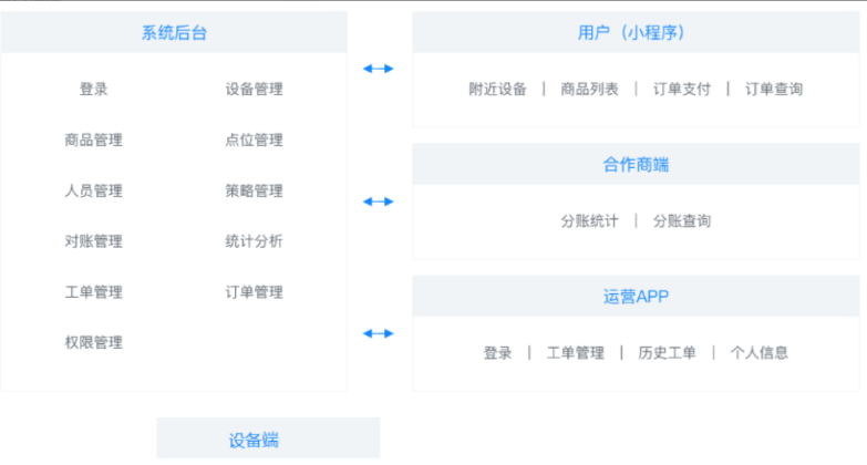售货机角色与功能