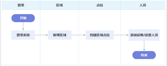平台管理员1