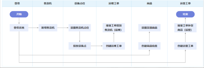平台管理员2