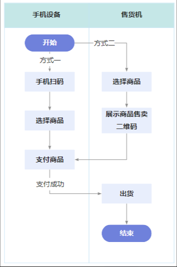 消费者