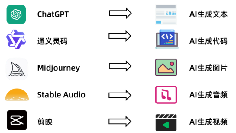 AI大模型