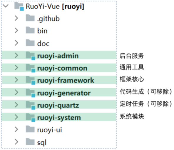 代码结构