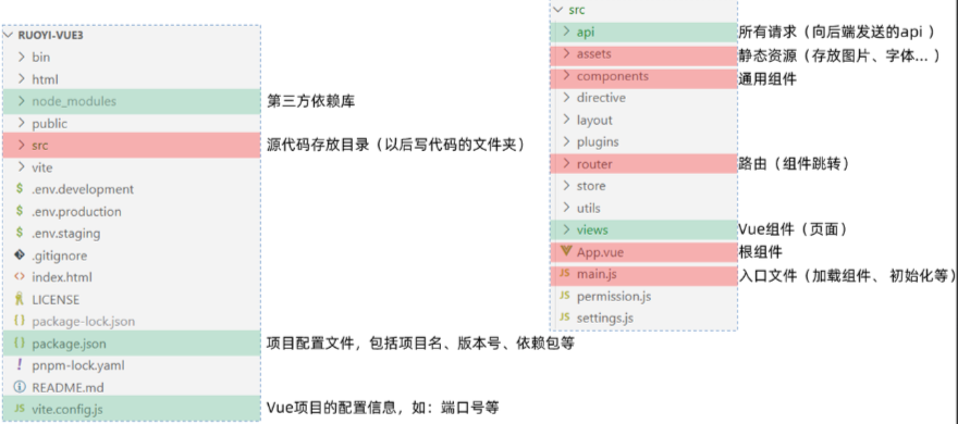 前端代码结构
