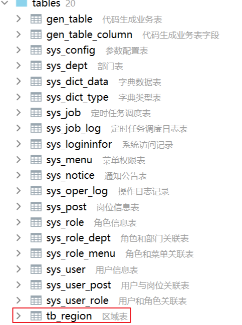 把以上sql导入到若依对应的数据库