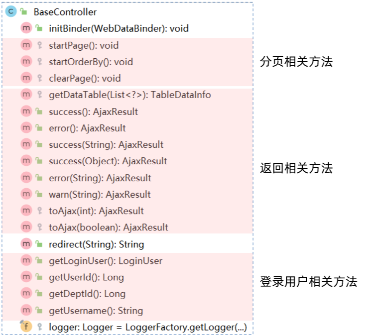 BaseController详细定义