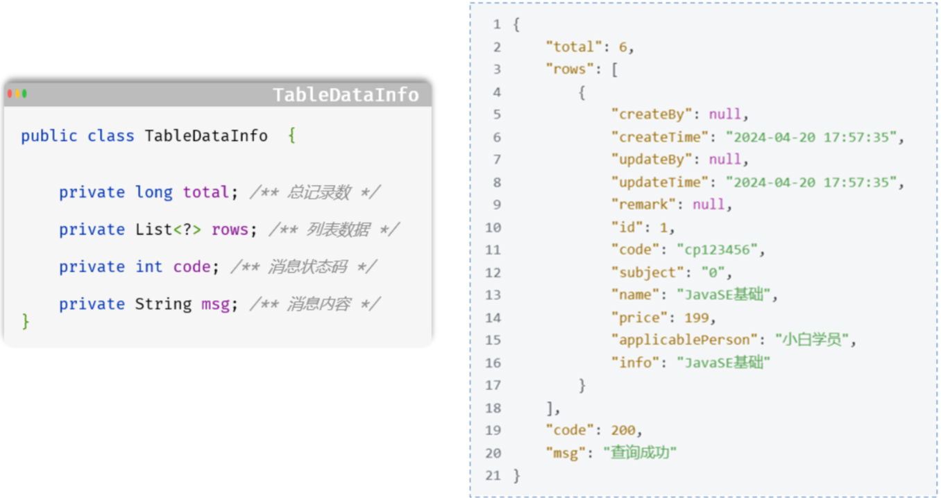 TableDataInfo