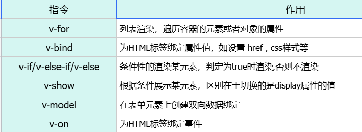 Vue的常见指令