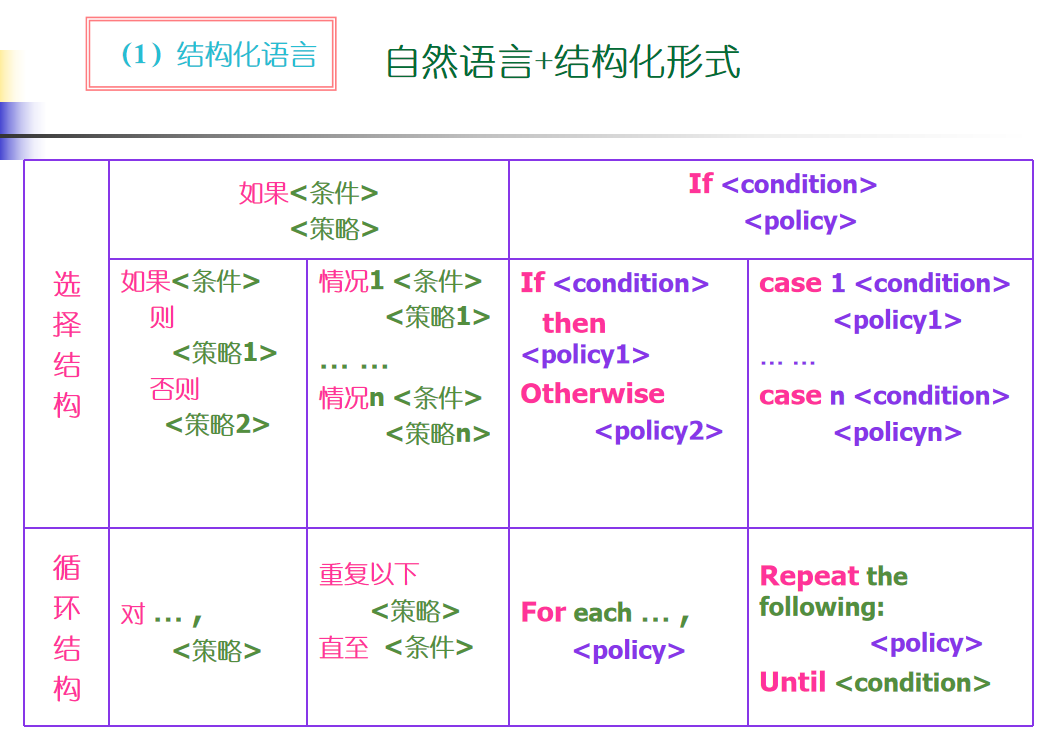 结构化语言
