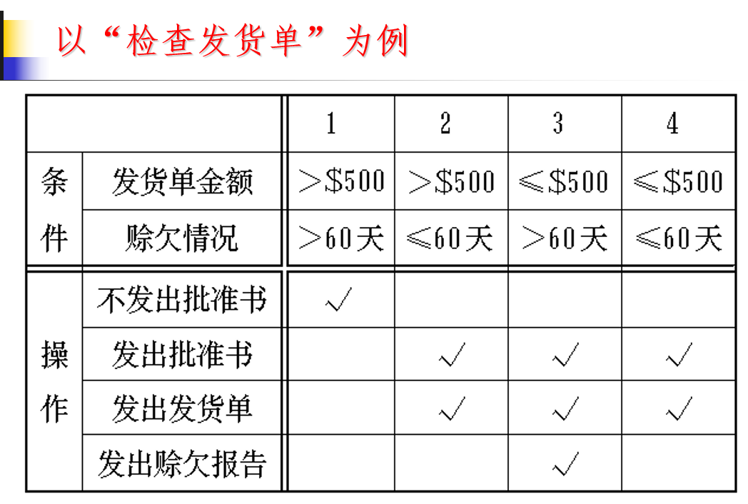 判定表