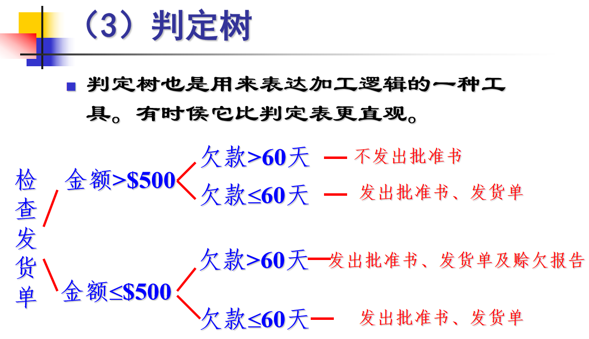 判定树
