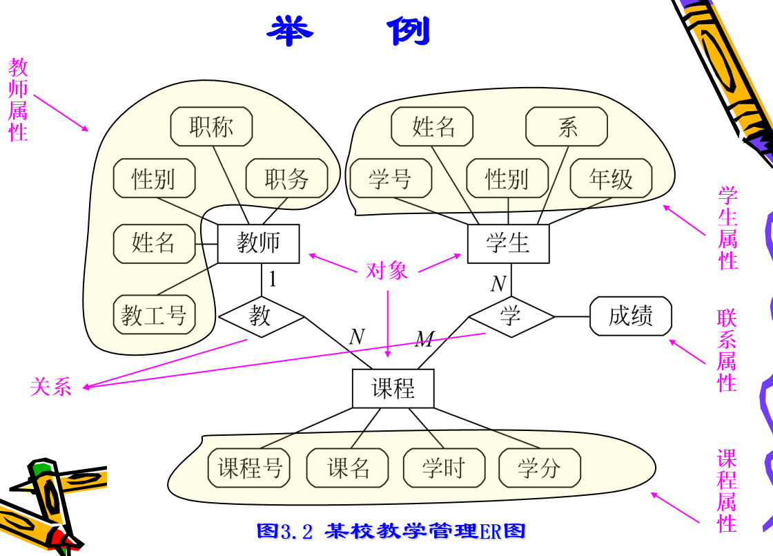 ER图举例