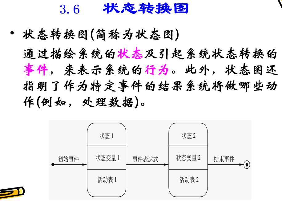 状态转换图