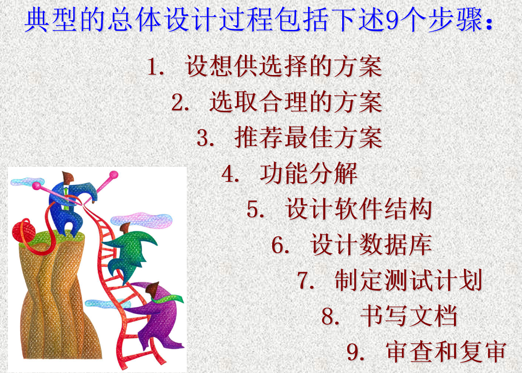 典型的总体设计过程