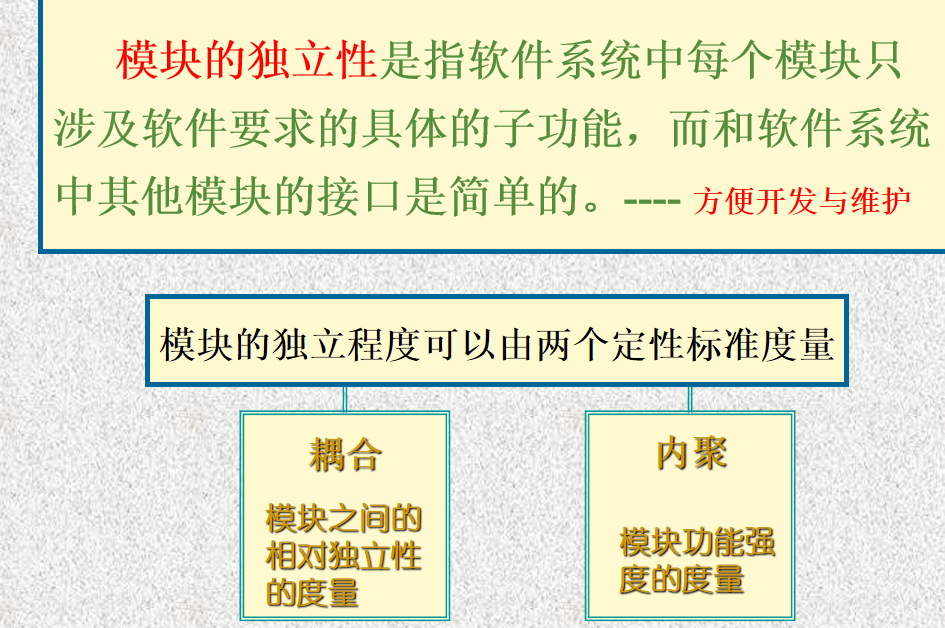 模块独立