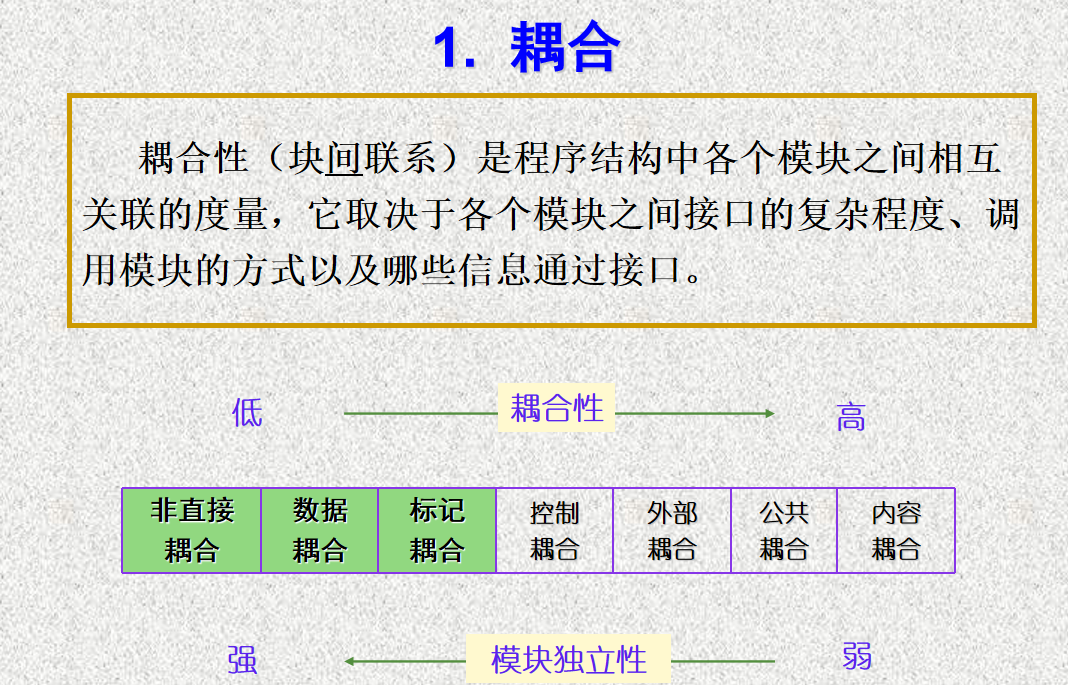 模块独立性-耦合