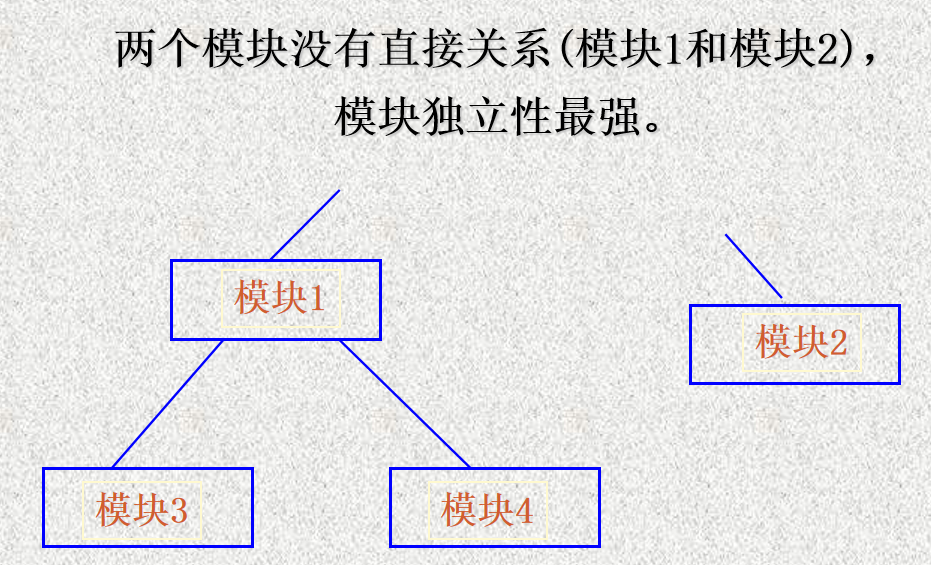 非直接耦合