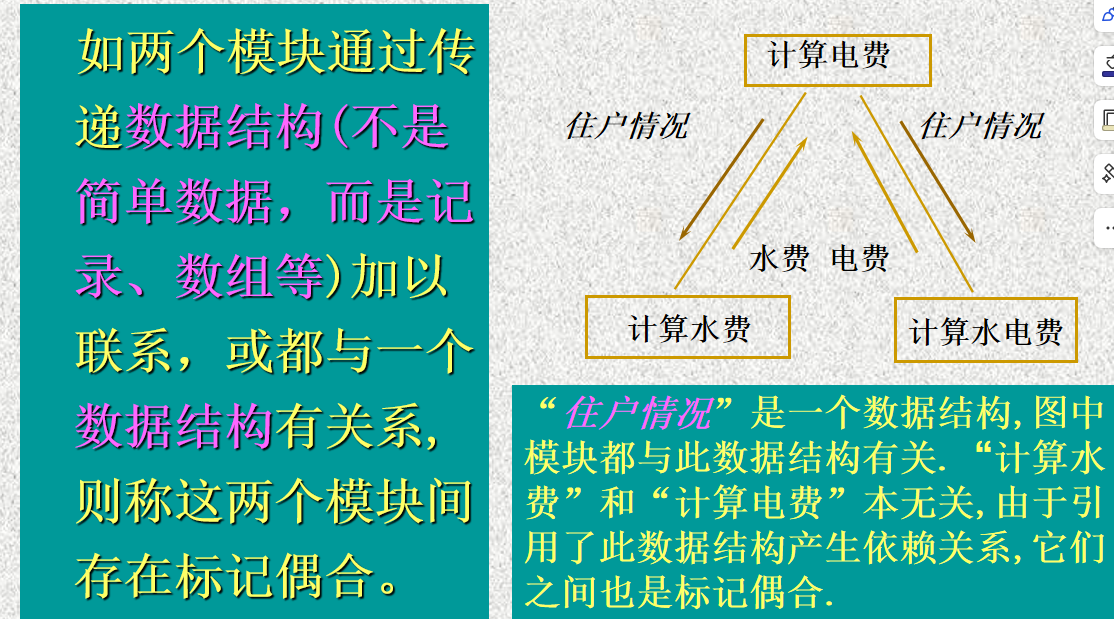 标记耦合(特征耦合)