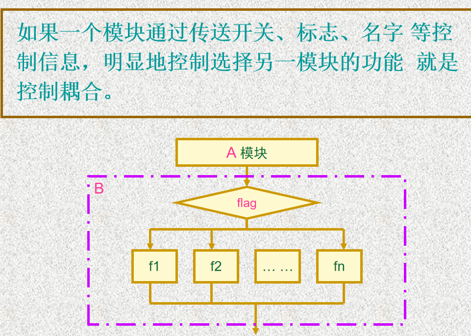 控制耦合