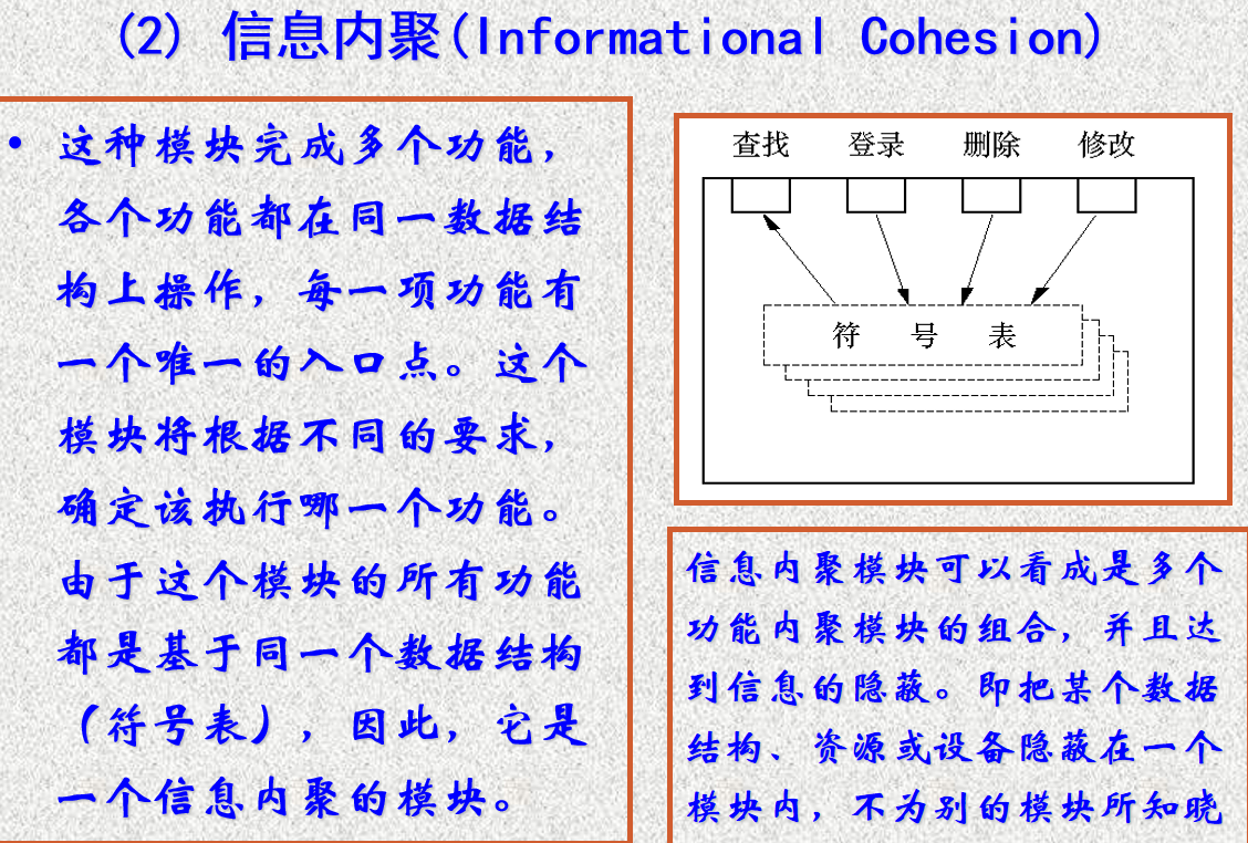信息内聚