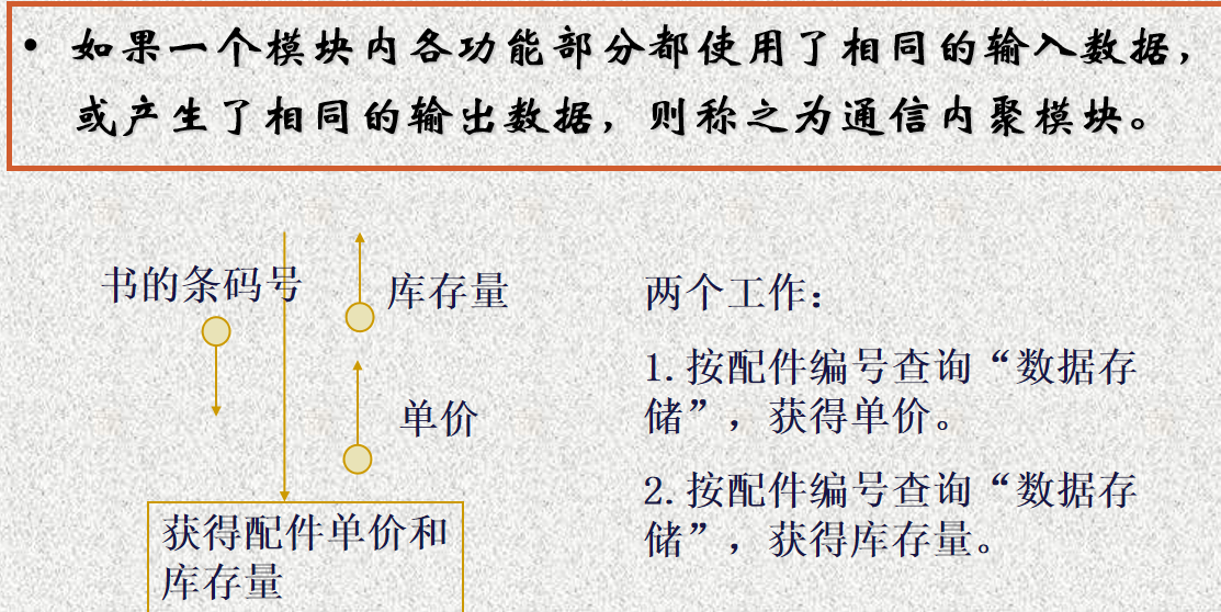通信内聚