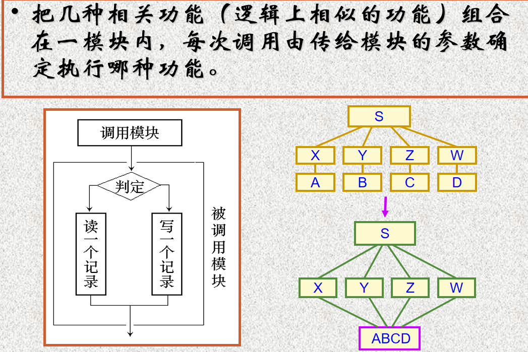 逻辑内聚