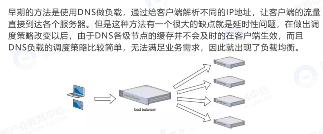 解决方案1：DNS轮询