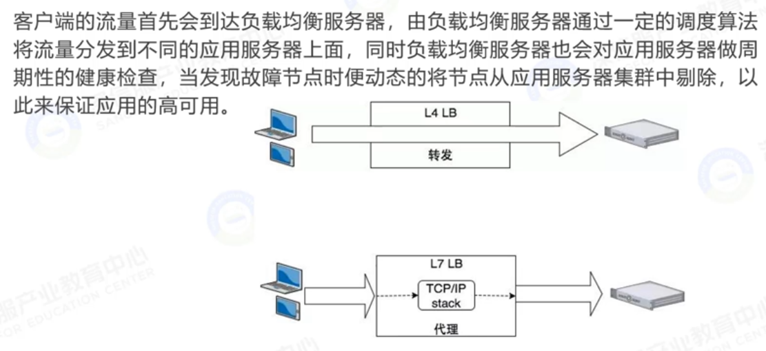 解决方案2：负载均衡