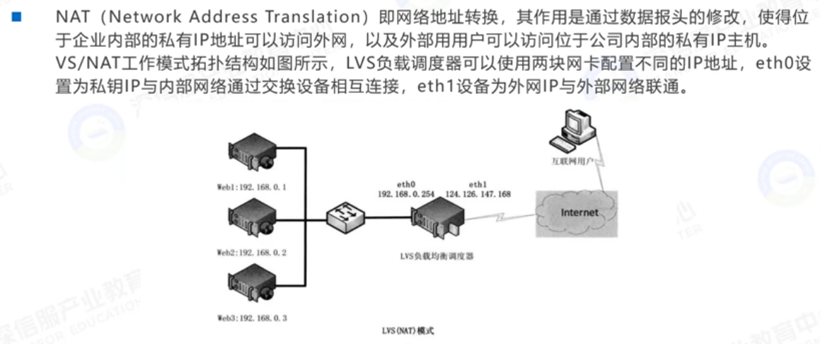 LVS部署模式-NAT