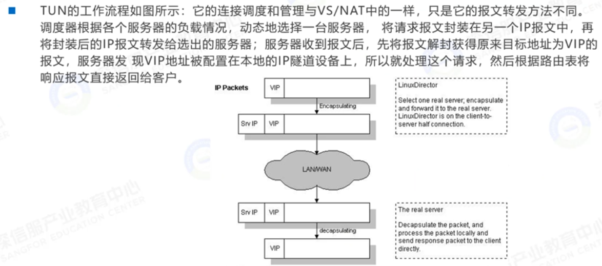 TUN-详细工作流（2）