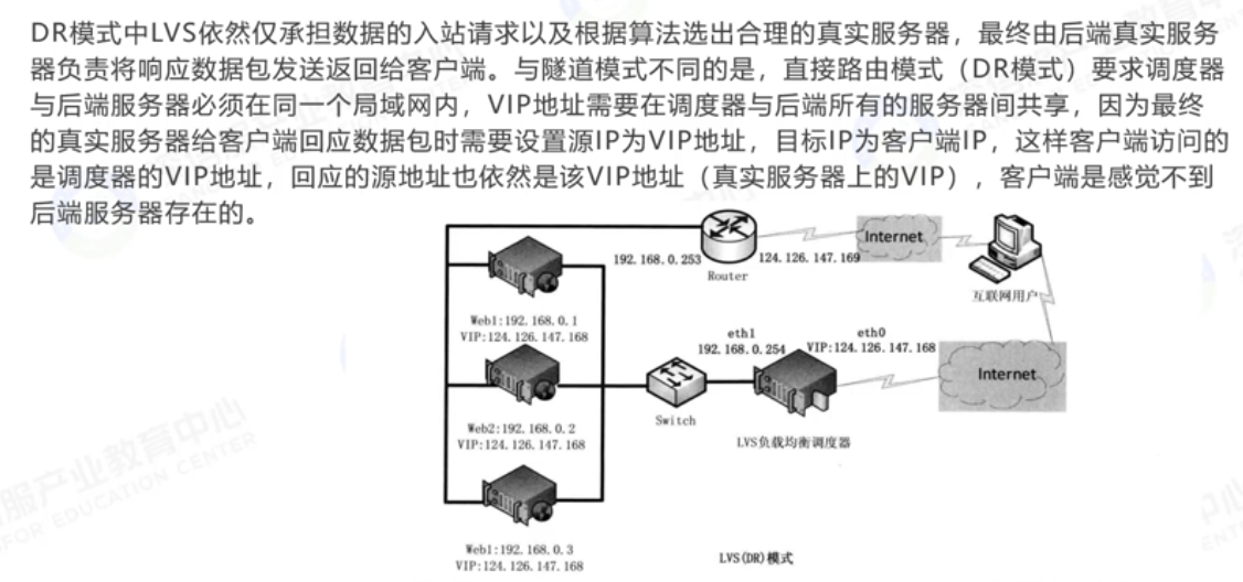 LVS部署模式-DR