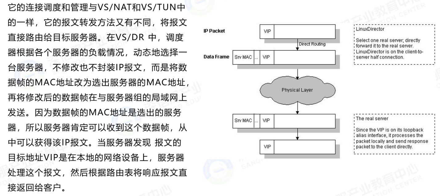 DR-详细工作流（2）