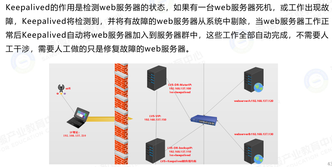 典型LVS部署方案：LVS+Keepalived