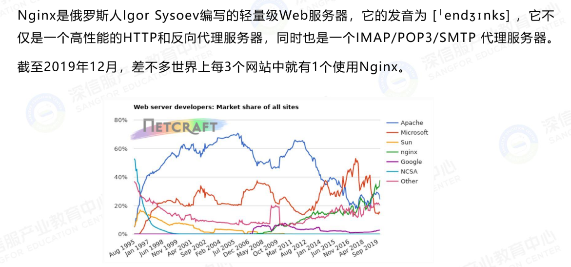 Nginx简介