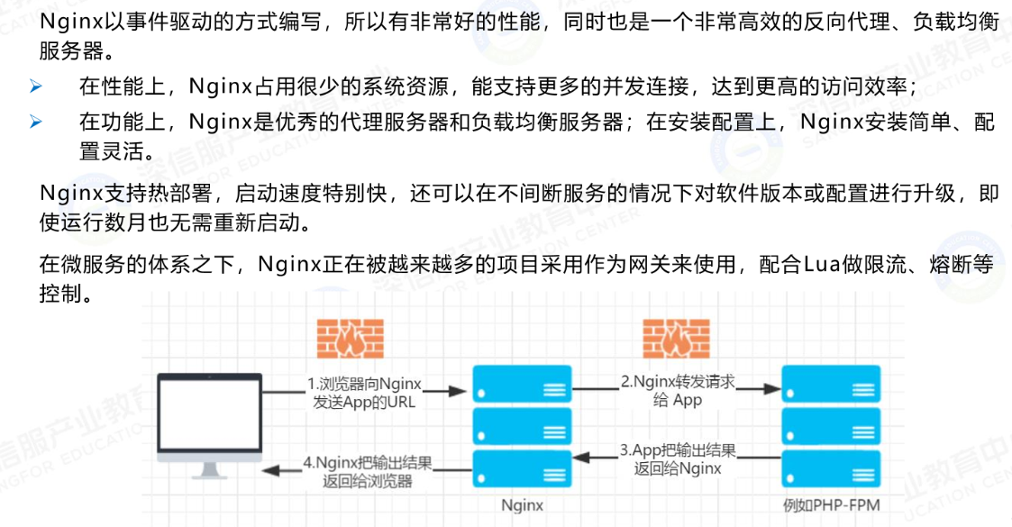 Nginx功能