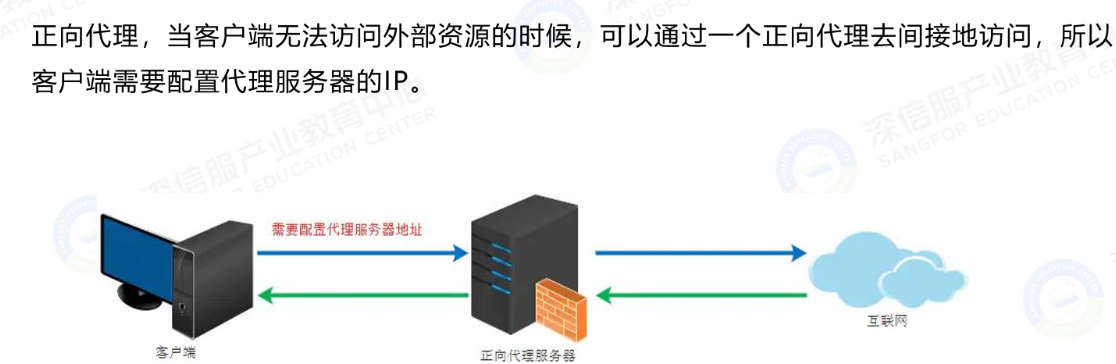 正向代理