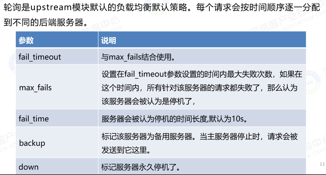 负载均衡策略-轮询