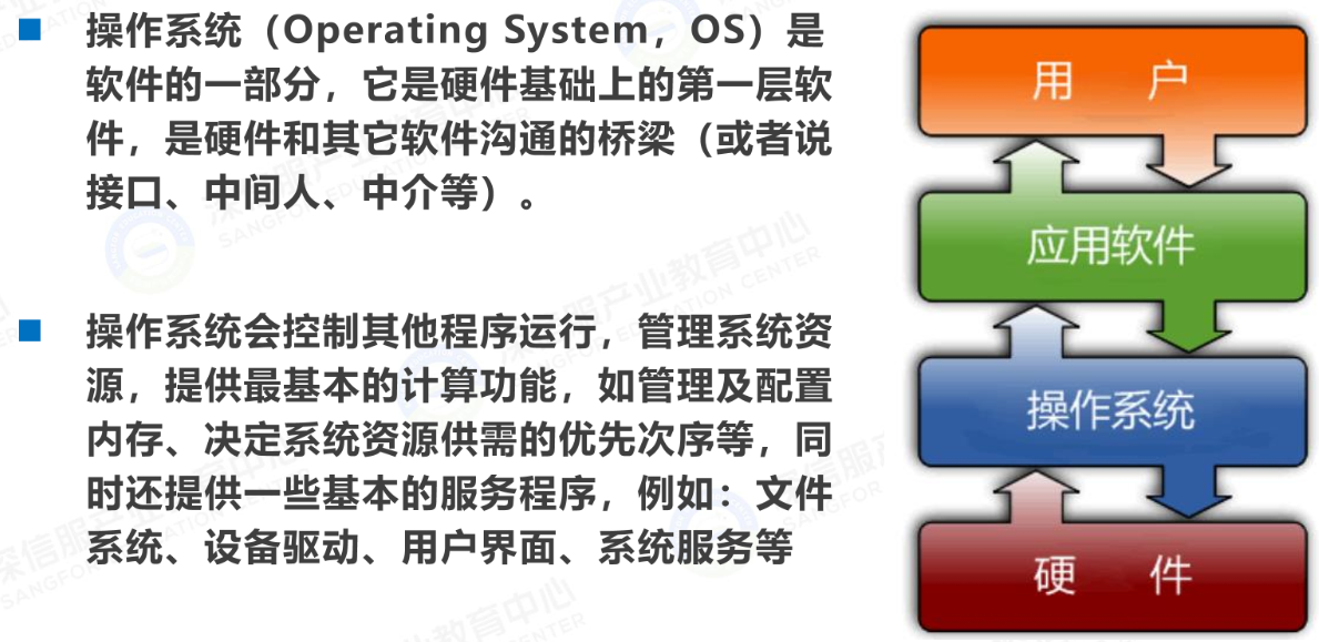 Linux系统简介2
