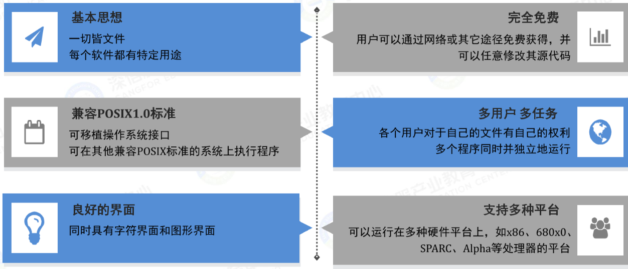 Linux系统主要特性