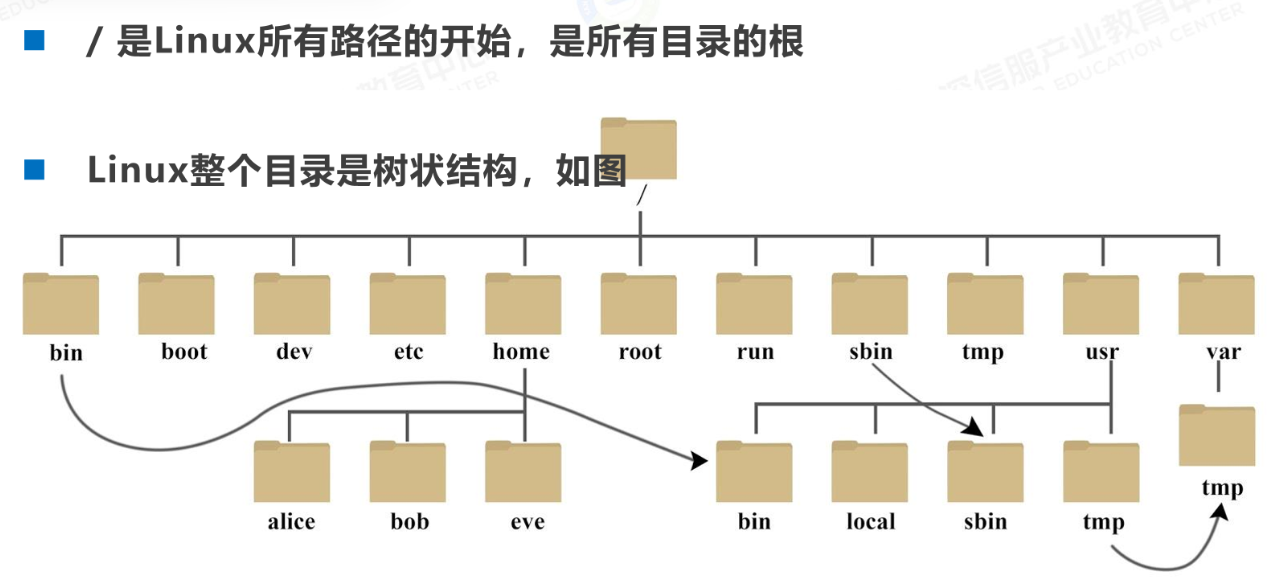 Linux目录结构2
