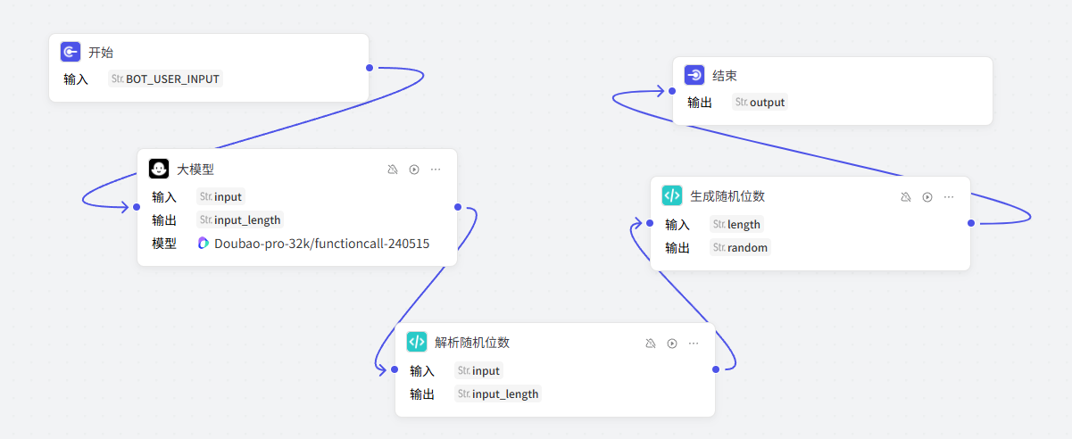 生成随机数工作流的最后效果